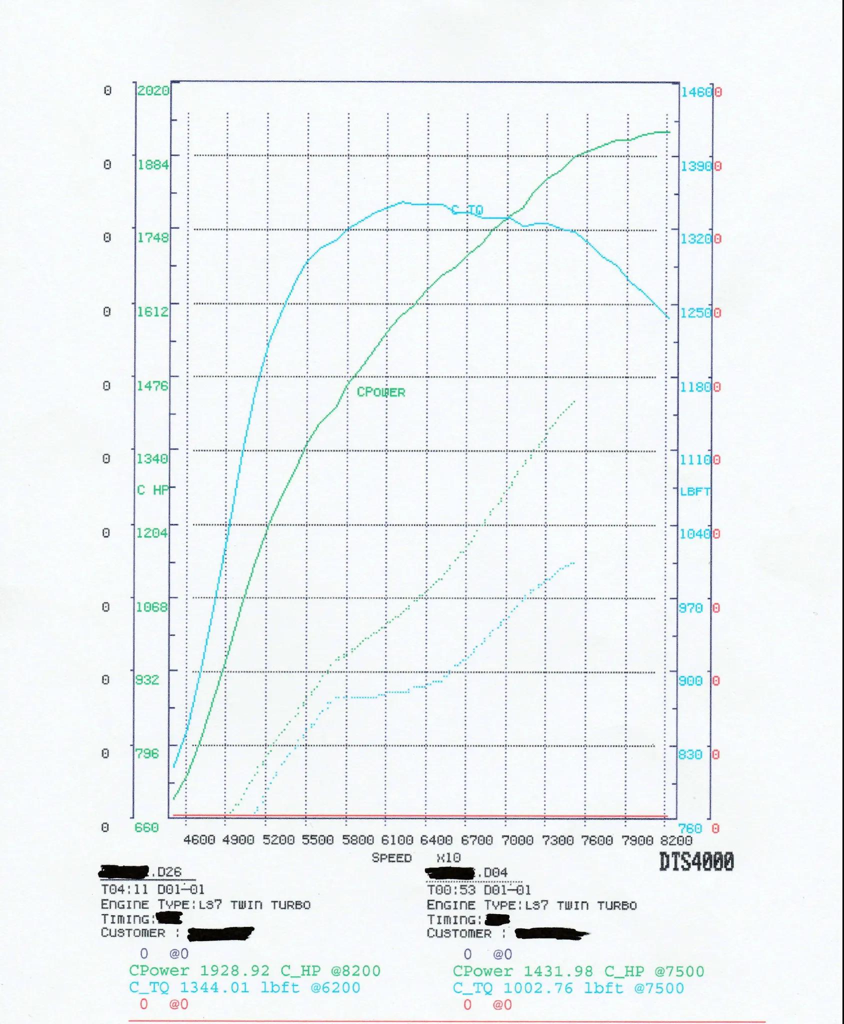 3,000 HP, 427ci Twin 83mm LS Engine -  Methanol Fueled, FuelTech 600 EMS