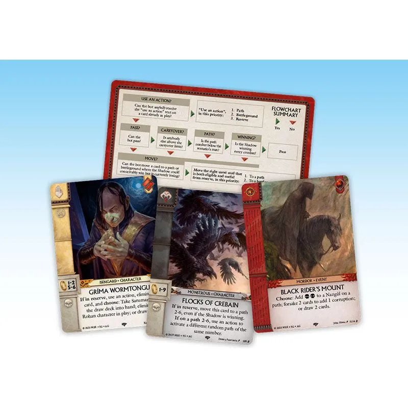 War of the Ring - The Card Game: Against the Shadow